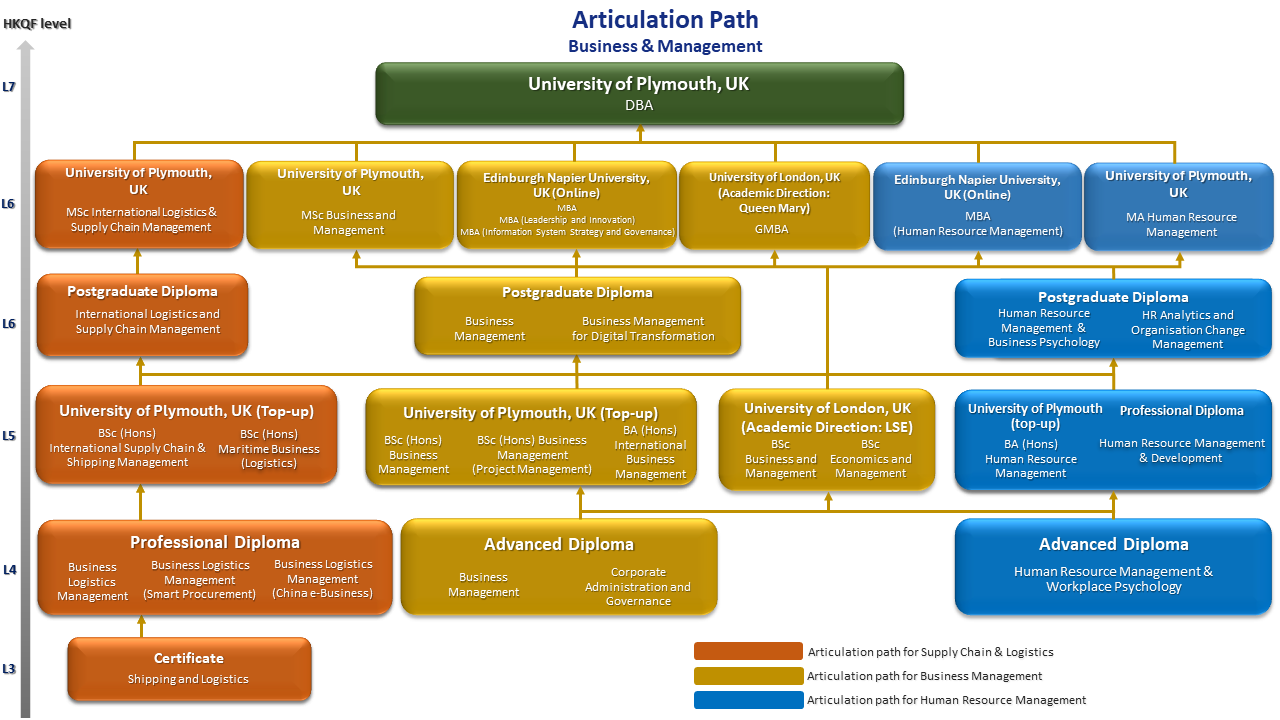 Articulation Chart B&M